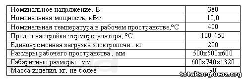 Электропечь ПСПЭ 20-400